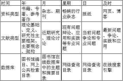 人工智能文献综述写作指南：从选题到结构布局与案例分析