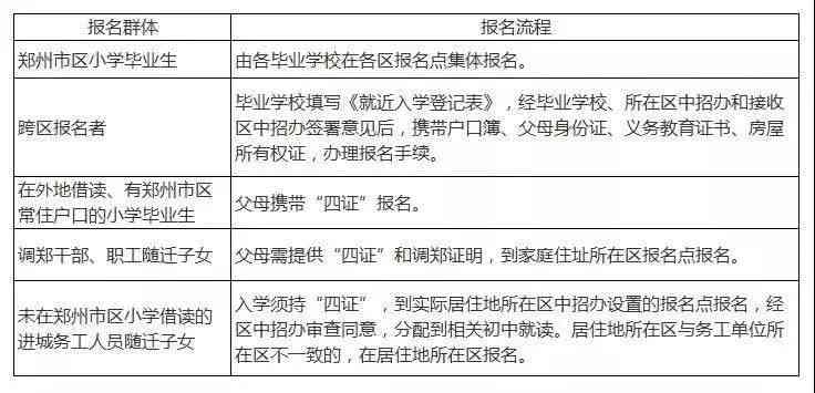 洛阳工伤鉴定流程、地址及所需材料一览指南