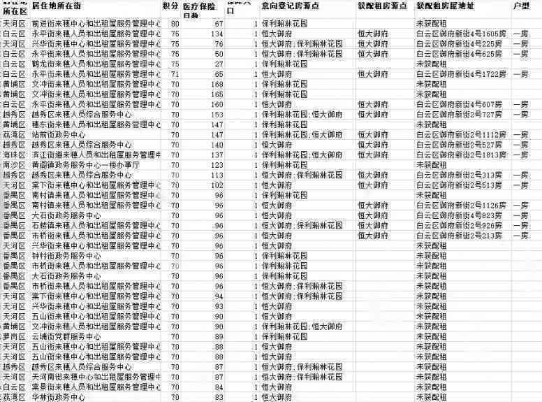 大篇幅的文章：出炉技巧、写作要点、分类汇总及英文翻译