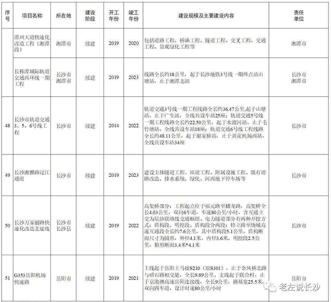 大篇幅的文章：出炉技巧、写作要点、分类汇总及英文翻译