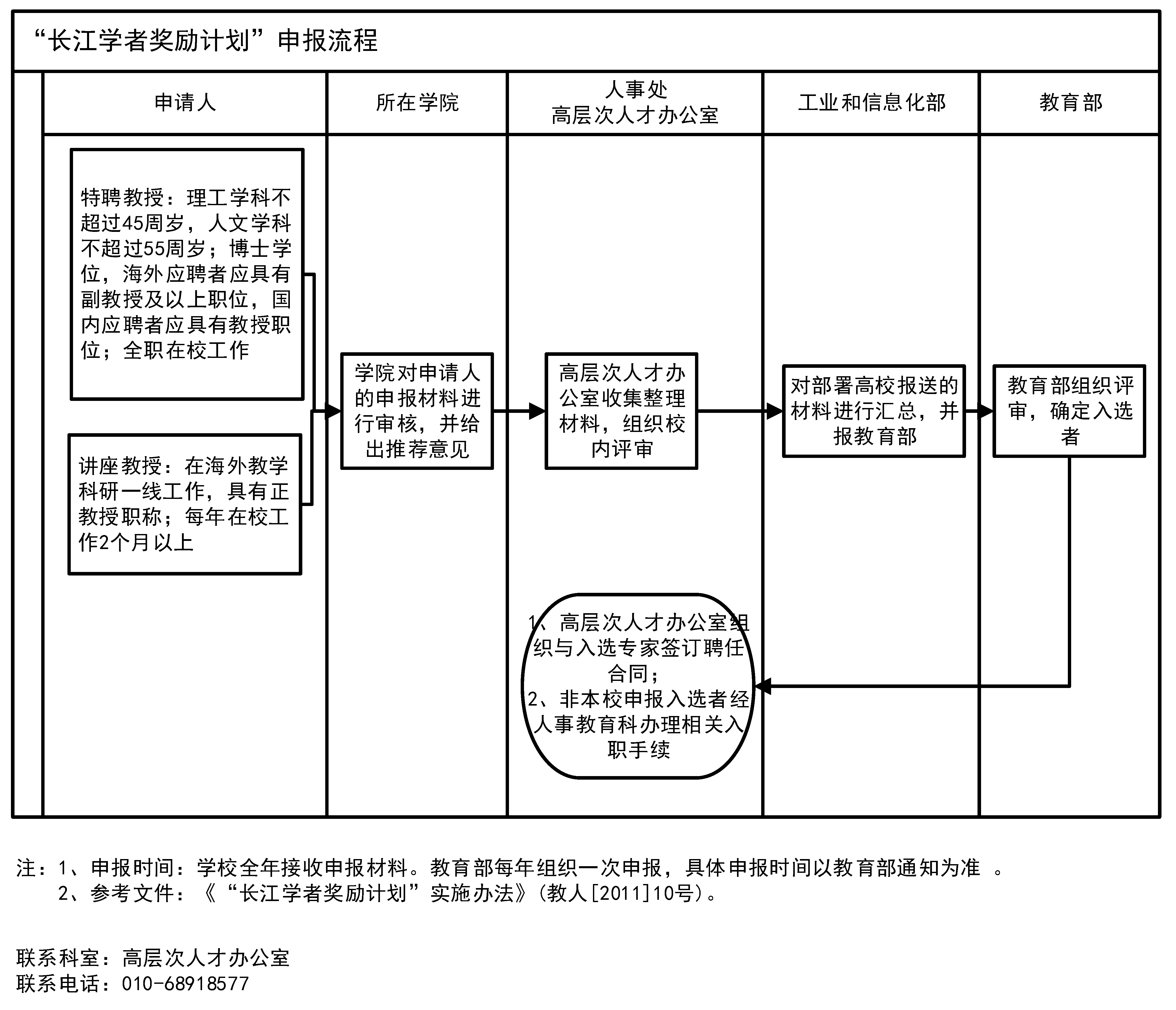 济南市工伤认定申请流程、地址及联系方式一览