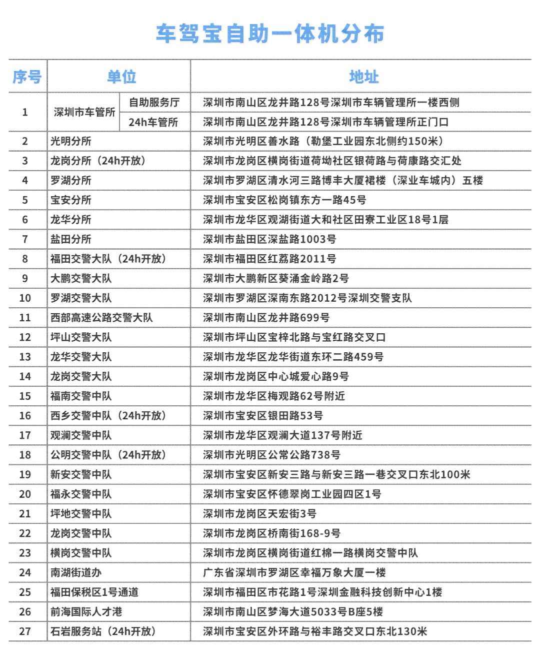 浦东新区工伤认定中心地址及联系方式：完整指南与办理流程解析