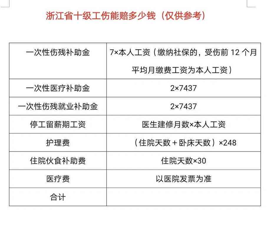 浦江县工伤赔偿标准及伤残鉴定中心地址一览与最新规定解读