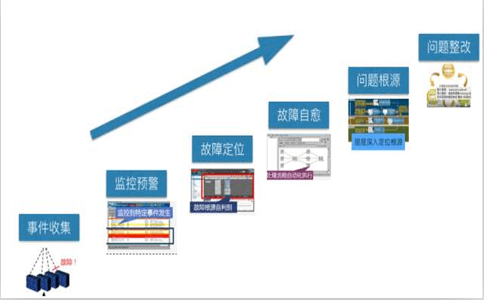 全面解决AI崩溃问题：关闭崩溃报告与故障排查指南