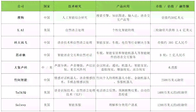 人工智能健身评分系统分析：智能算法在运动健报告中的应用与评估