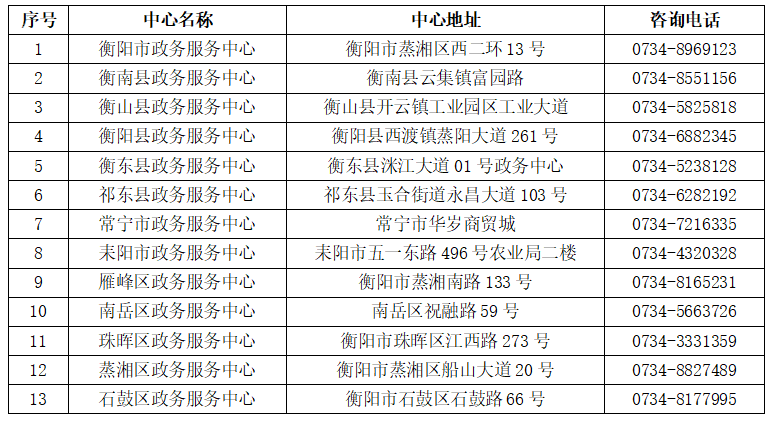 海门市工伤认定中心联系方式及办事指南：电话、地址、服务流程一览