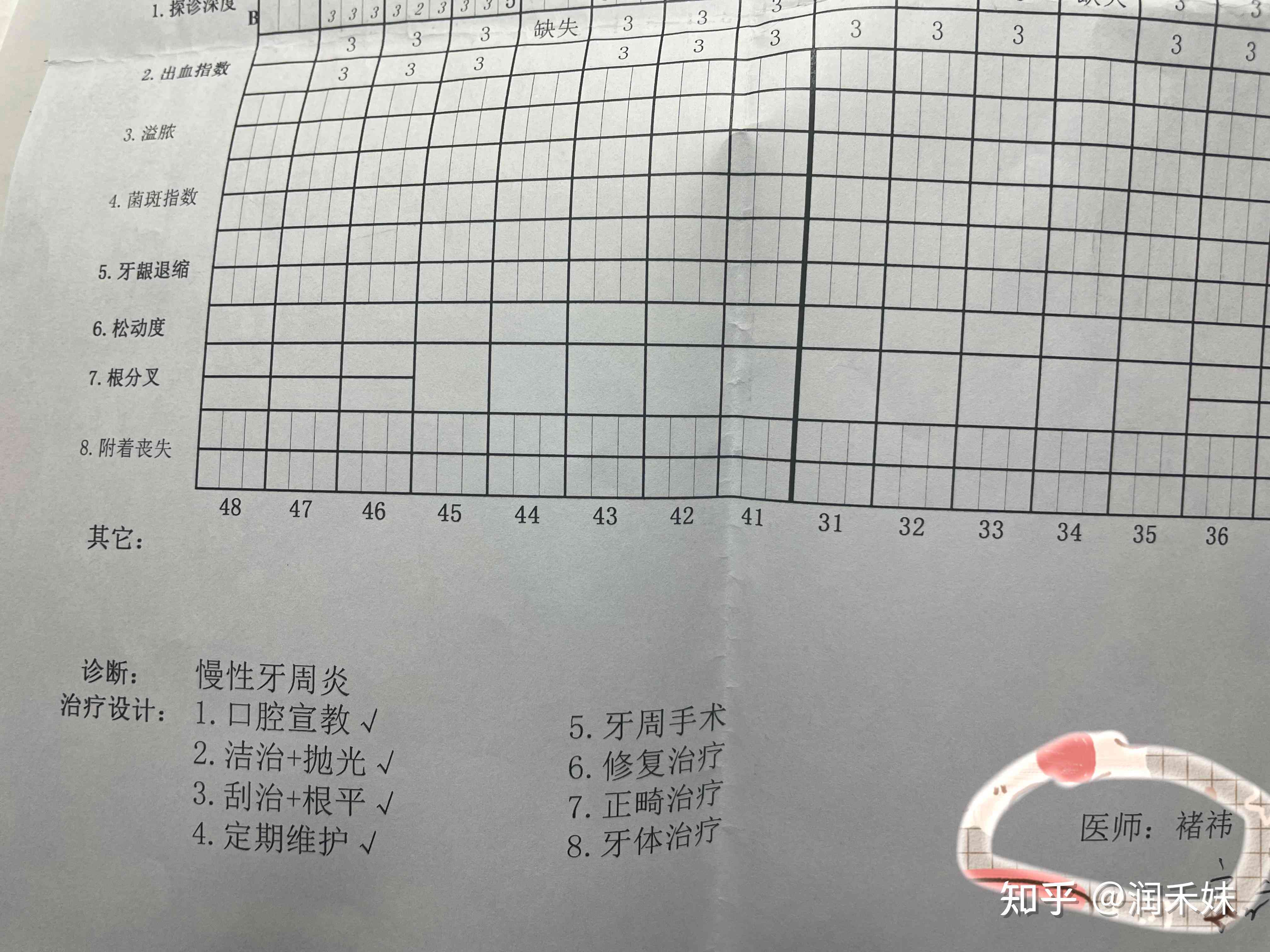 口腔健记录：牙医专业牙齿诊疗日志