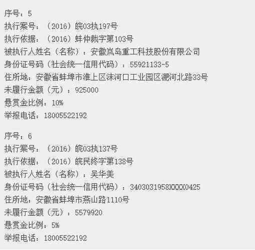 局地址及电话查询：淮上区工商局地址在哪，安徽省蚌埠市联系方式