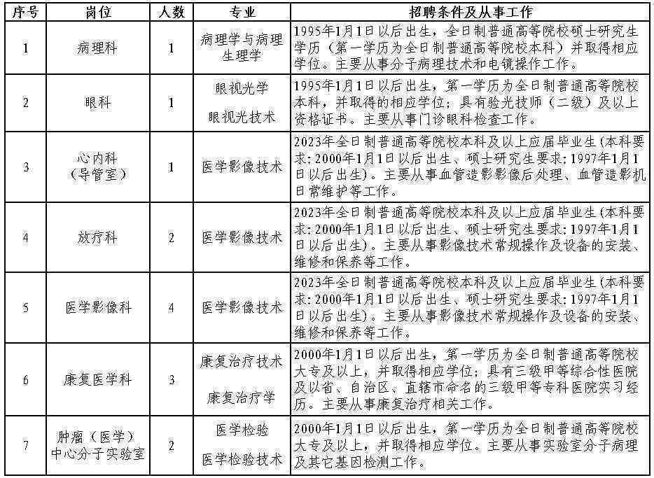 淮安市工伤鉴定中心地址、合作医院、官方网站及联系电话一览