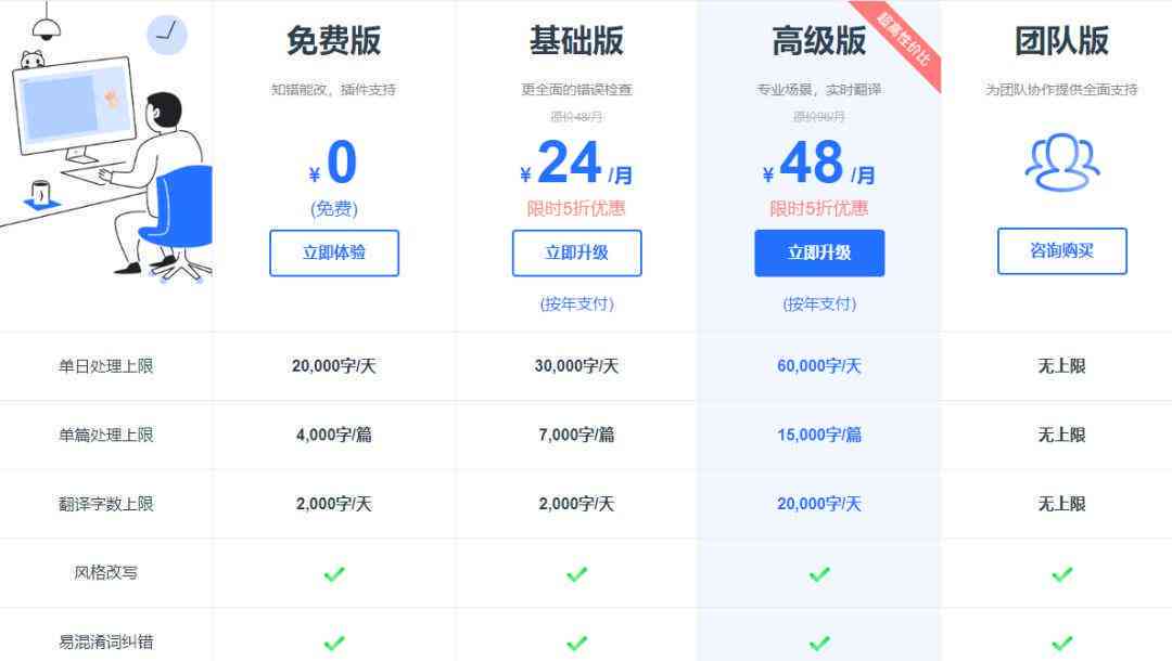 秘塔写作猫ai会员