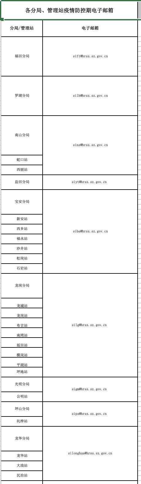 深圳工伤认定中心地址及联系方式：全面指南与办理流程详解