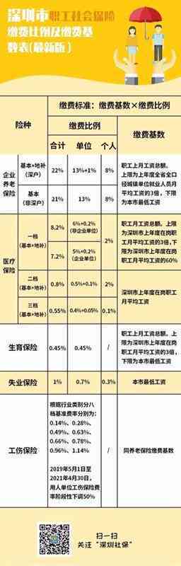 深圳市工伤鉴定与认定机构：哪里进行工伤认定？