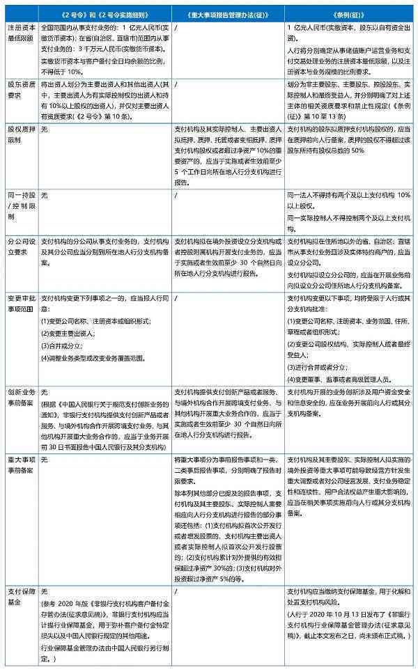 稳评报告是什么：含义、办理时间、执行公司、适用项目及审批部门详解