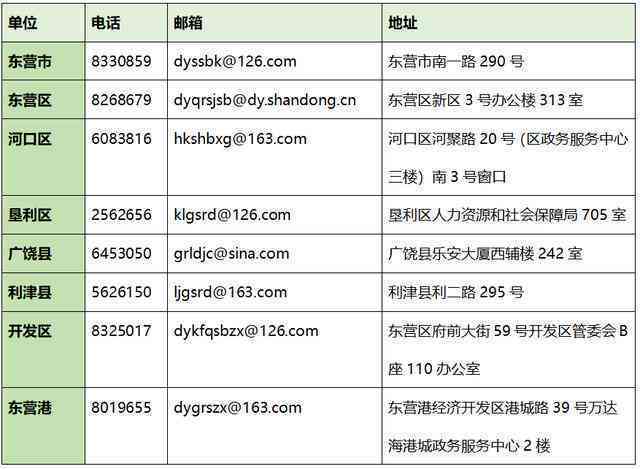 清浦工伤认定中心地址及电话查询与工作时间一览