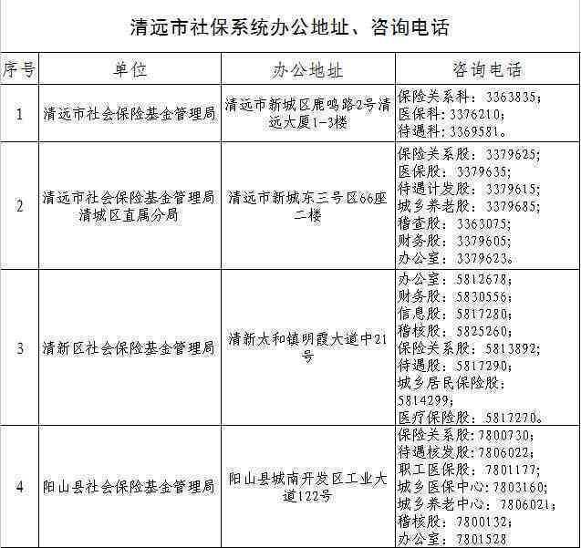 清苑县工伤认定中心在哪