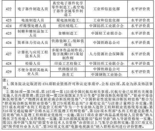 州工伤认定中心名单公布：最新公布时间及名单更新情况