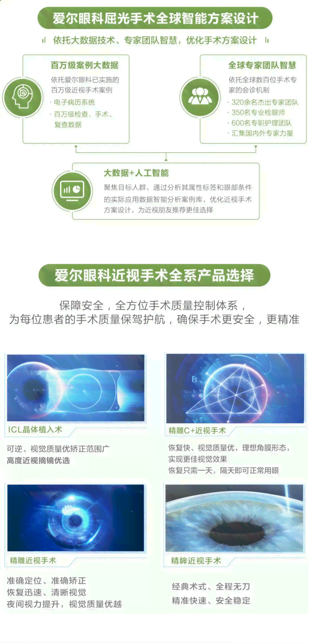 深度解析视力报告单与科学用眼攻略：爱尔眼科专家艺茜直播揭秘护眼秘诀