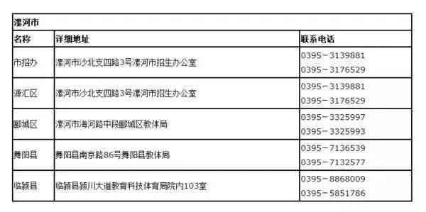 州瓯江口工伤认定中心电话：查询热线及联系方式