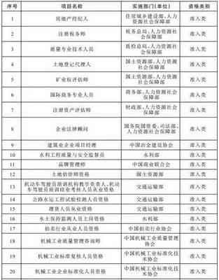 关于州龙湾区工伤鉴定申请规程及人力资源社会保障工伤认定事宜