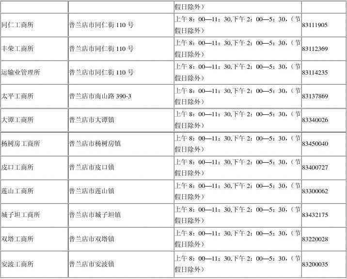 港闸区工商局联系方式、地址、上班时间、官网及信息汇总