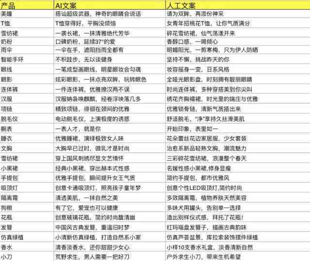 阿里AI一秒生成20000句文案