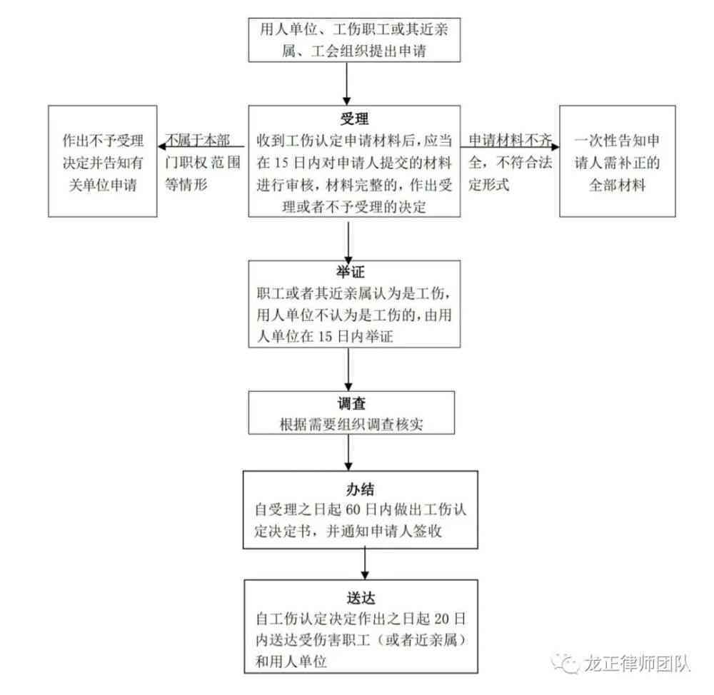 芜湖市工伤认定与赔偿指南：工伤认定流程、伤残等级鉴定及赔偿标准详解