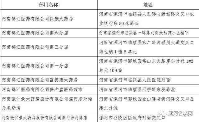 漯河市源汇区工商分局地址及地图查询，工商所周边市场监管理联系电话一览