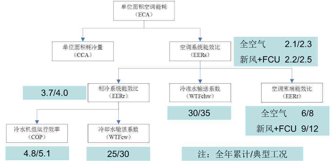 全面解析AI智能写作流程：从构思到成品的全步骤指南与技巧探究