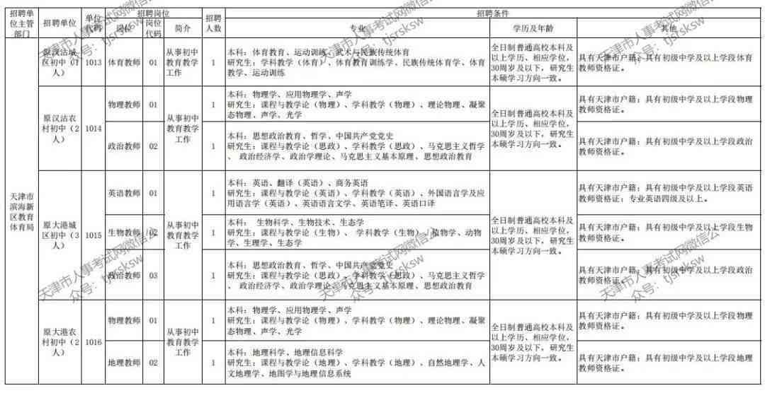 天津市滨海新区工伤鉴定中心：滨海新区工伤鉴定具体地点指南