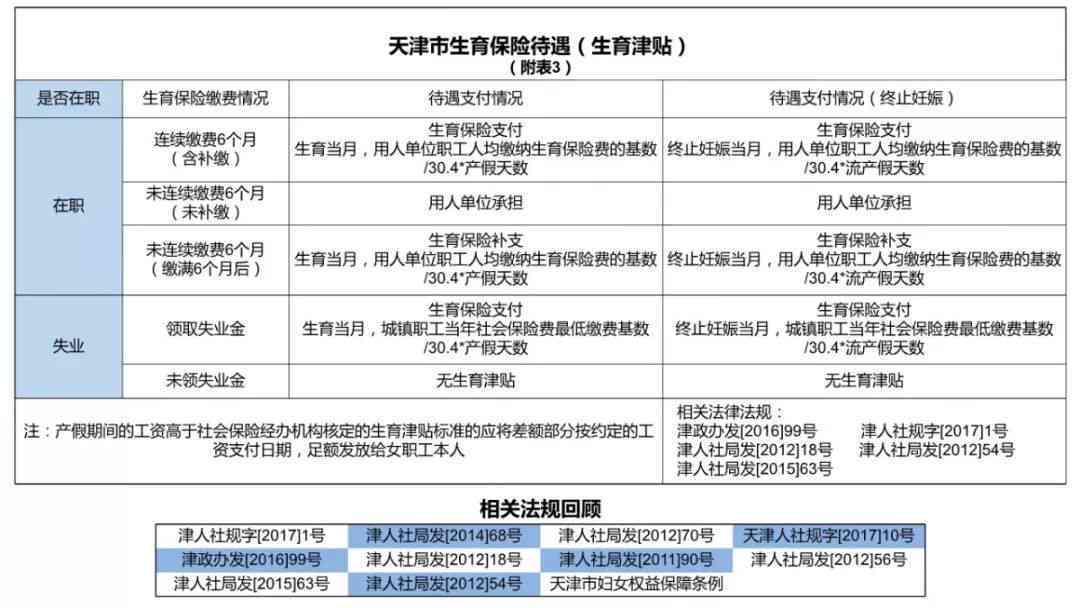 天津滨海新区工伤鉴定指定医院名单、电话及伤残鉴定机构一览