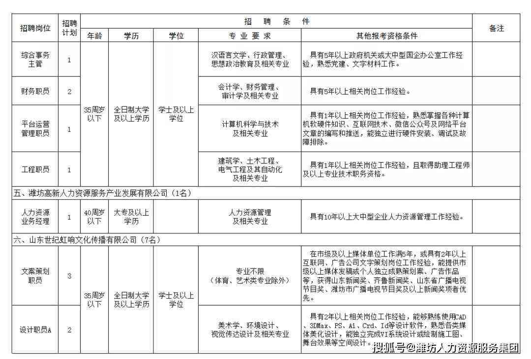 潍坊高新区工伤认定指南：官方电话、申请流程及常见问题解答