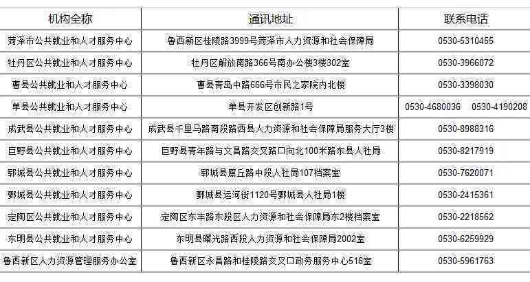菏泽市牡丹区工伤认定服务中心地址及人力资源社会保障办事电话