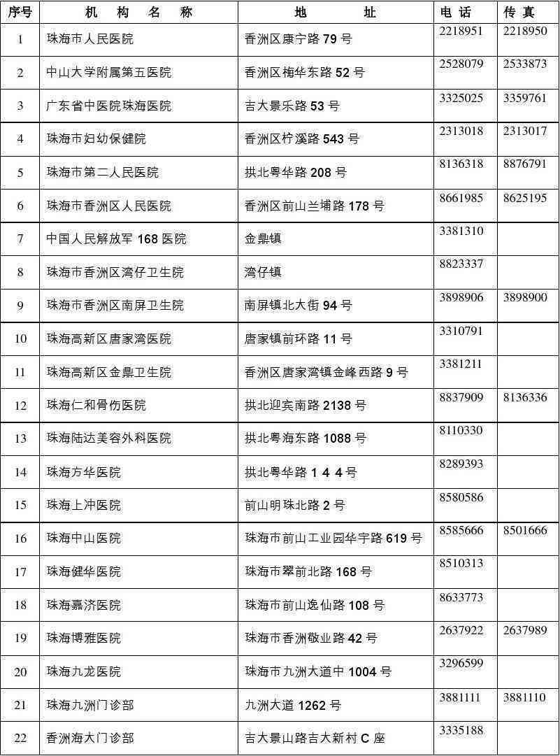 珠海工伤保险认定中心地址查询及电话号码