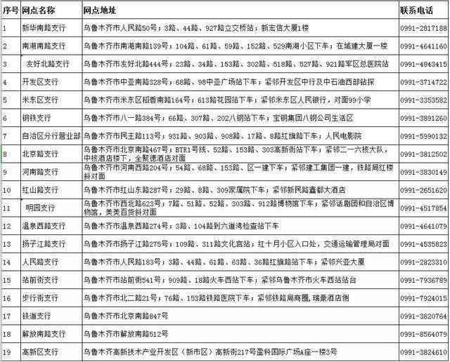 井子区工商局地址查询：详细地址与电话号码一览