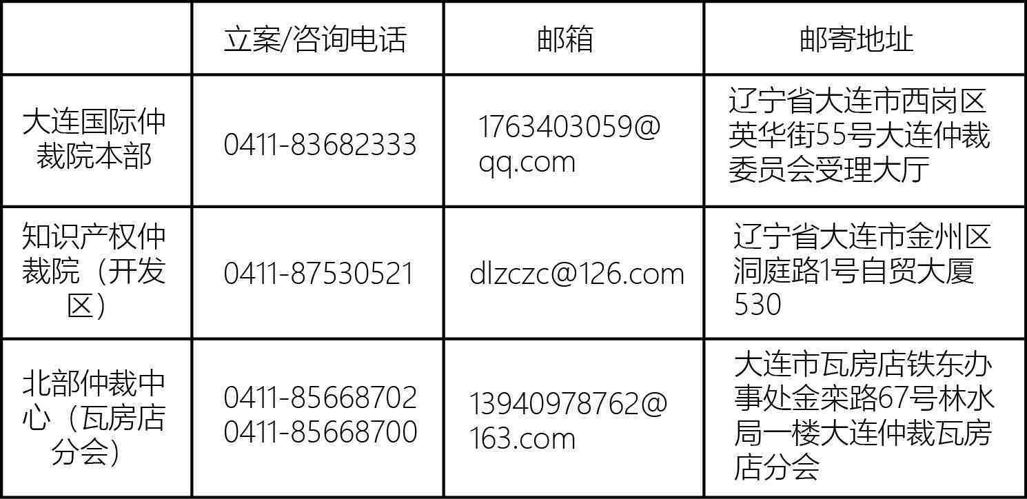 大连井子区劳动仲裁委员会联系电话及常见劳动争议咨询指南