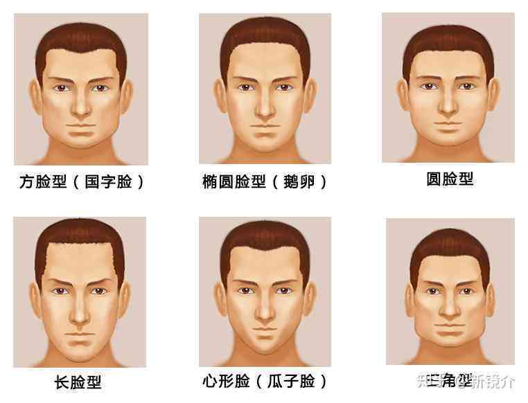 ai生成你的脸型报告