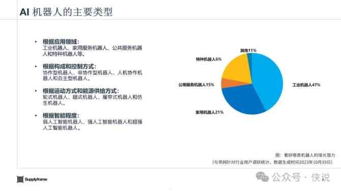 ai机器人的利弊总结报告：全面解析智能机器人优缺点