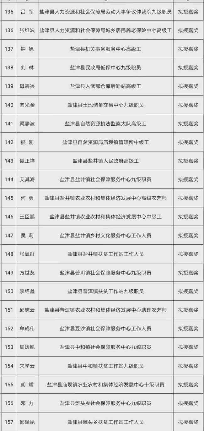 盐津县社会保障局工伤认定中心地址及劳动人事联系电话信息