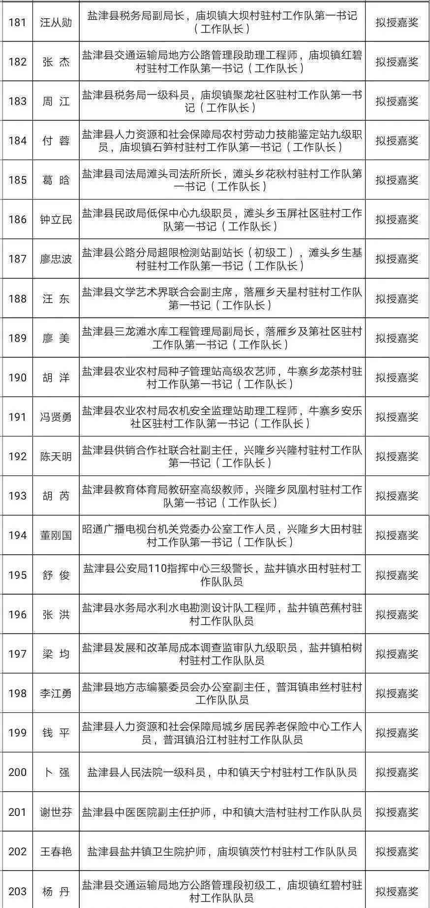 盐津县社会保障局工伤认定中心地址及劳动人事联系电话信息