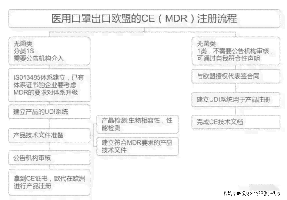昆明盘龙区工伤认定中心地址及联系方式一览：完整指南与办理流程介绍