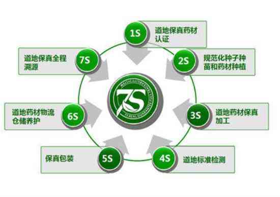 昆明盘龙区工商投诉热线及常见问题解答：一站式解决消费者     需求