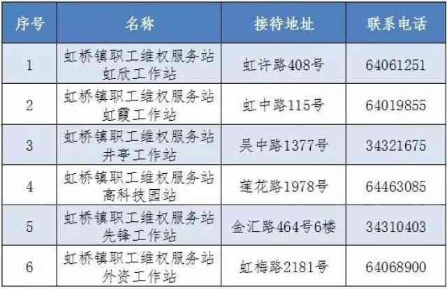 昆明盘龙区工商投诉热线及常见问题解答：一站式解决消费者     需求
