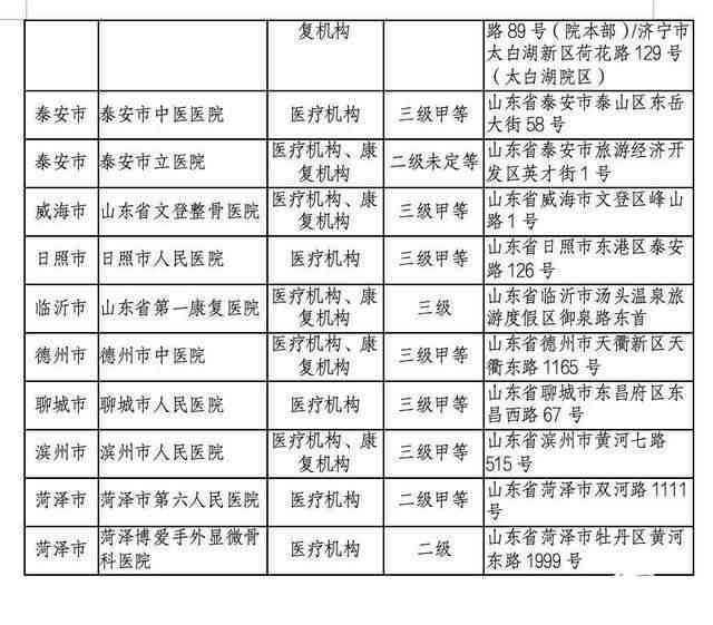 石家市工伤认定与鉴定中心：全面解析工伤保险认定地址及机构信息