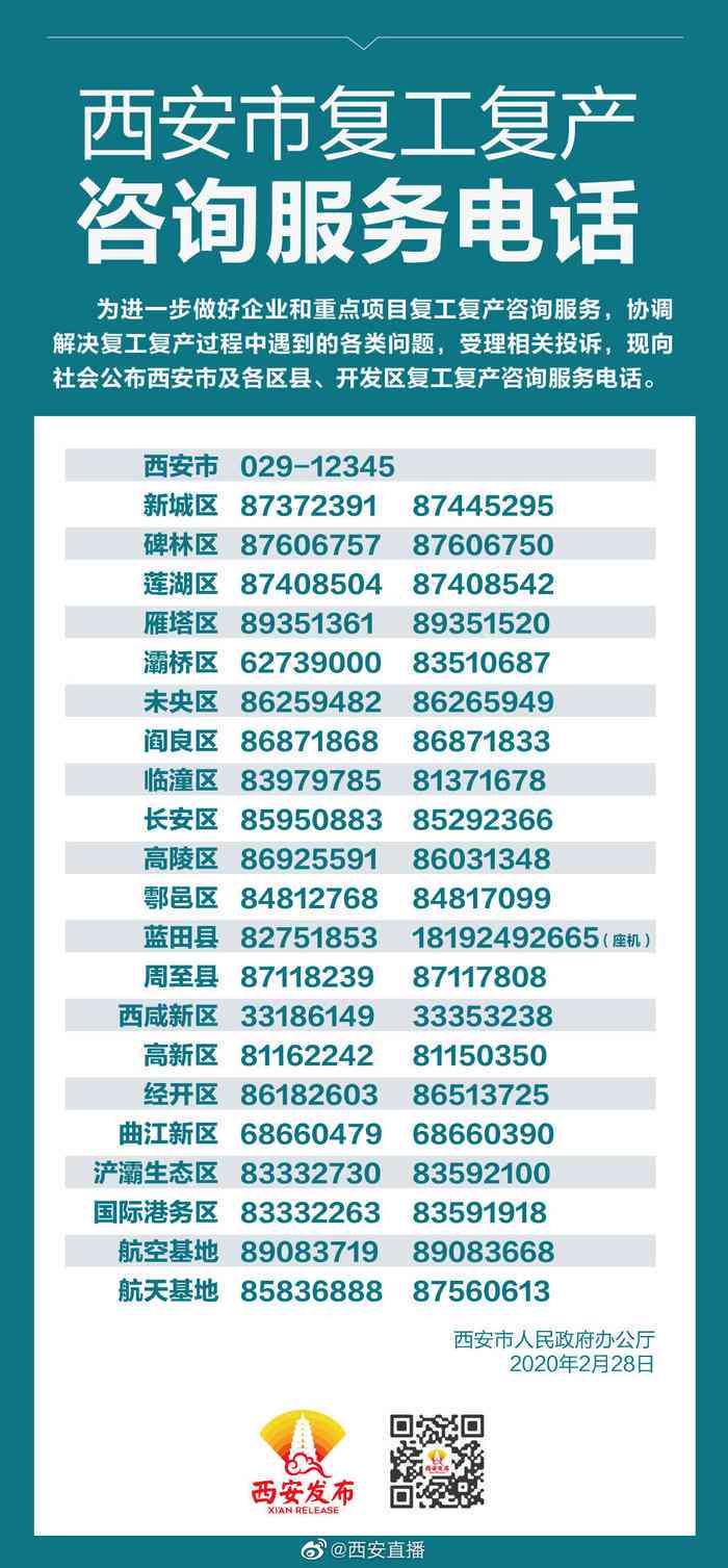 西安市碑林区工伤认定服务保障中心——陕西工伤保险咨询与电话地址指南