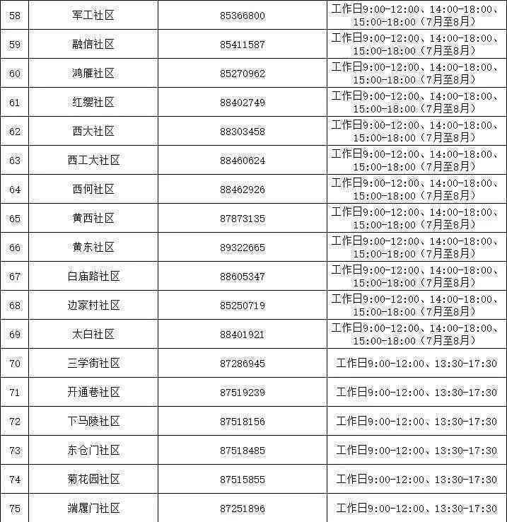 碑林区社会保障中心工伤科科长主任电话及工伤保险咨询热线