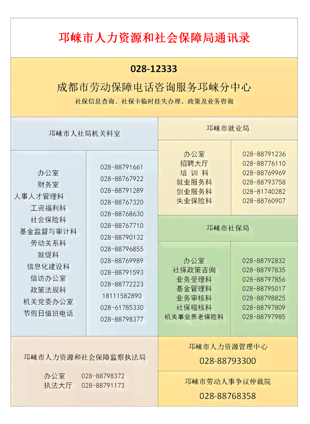 碑林区社会保障中心工伤科科长主任电话及工伤保险咨询热线
