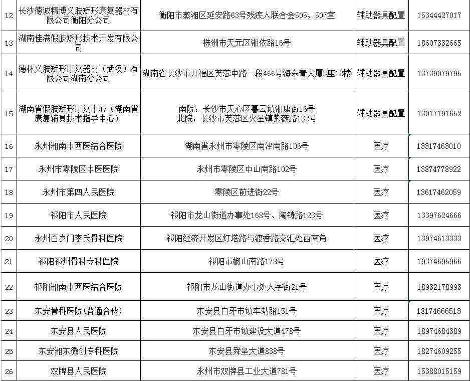 湖南省阳县永州市工伤认定中心地址及工伤保险联系电话查询