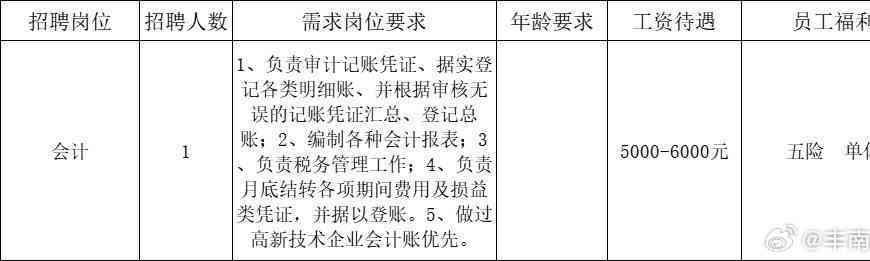 祥区人力资源和社会保障局：官网、地址、电话及创业贷款信息汇总