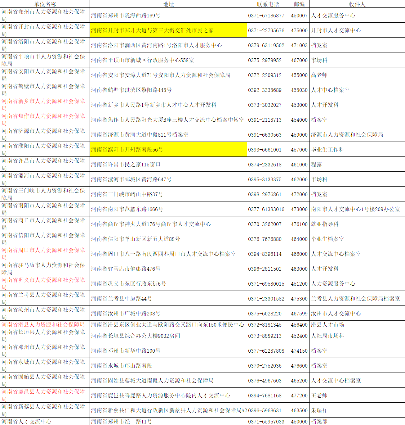 祥区人力资源和社会保障局：官网、地址、电话及创业贷款信息汇总