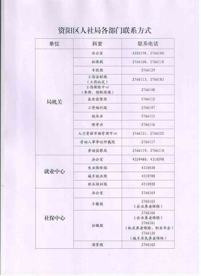 祥区人力资源和社会保障局：官网、地址、电话及创业贷款信息汇总